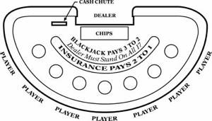Bristol Fun Casino Blackjack.